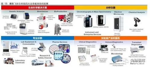 央財(cái)智庫 生命科學(xué)服務(wù)行業(yè)研究——?jiǎng)?chuàng)新研發(fā)為基石，產(chǎn)品力鑄就高護(hù)城河，兼論重慶計(jì)算機(jī)軟硬件研發(fā)及銷售的啟示